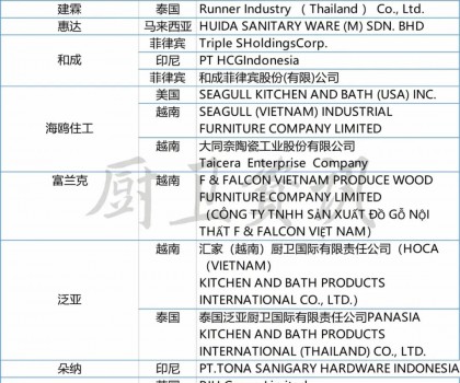 扎根本土，謀局國際 | 廚衛(wèi)行業(yè)下半場必選項