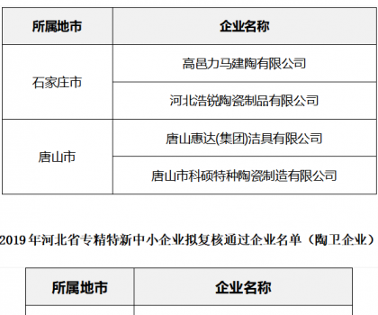 河北：5家陶企上榜專(zhuān)精特新中小企業(yè)名單