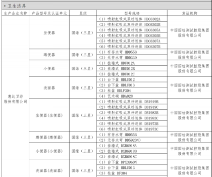 惠達(dá)衛(wèi)浴榮膺河北省綠色建材入選企業(yè)，30余款產(chǎn)品包攬衛(wèi)生潔具類目